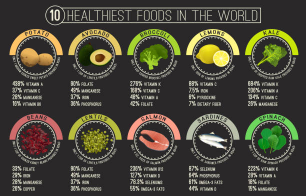 ilustrações de stock, clip art, desenhos animados e ícones de healthiest food image - food infographics nutrition