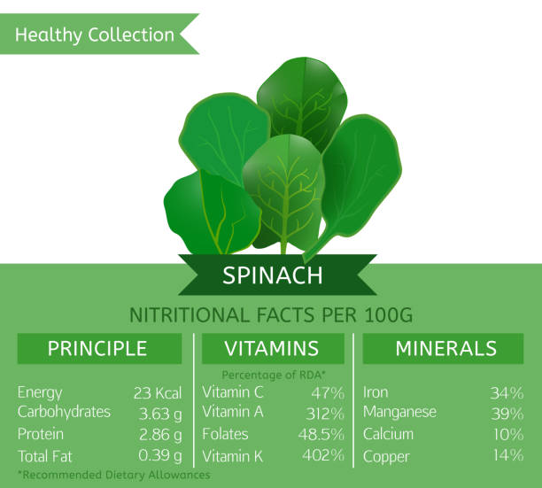 Spinach health benefits to improve eyesight
