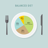 Healthy diet food, balance nutrition plate. Vector health meal chart infographic, diet plan concept.