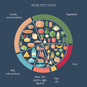 Foods infographics. Health benefits of amaranth.