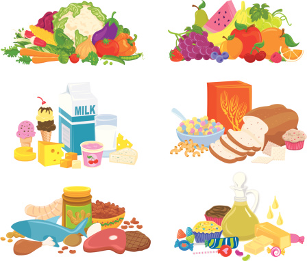 Healthy Food Groups