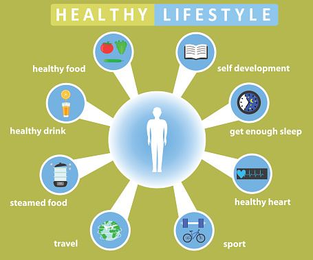 Healthy Lifestyle Infographics Stock Illustration - Download Image Now ...