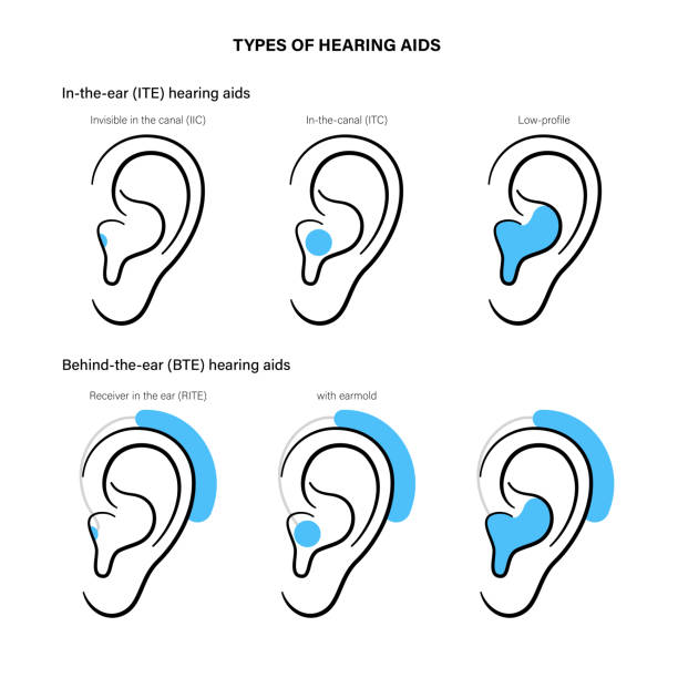 typy aparatów słuchowych - hearing aids stock illustrations