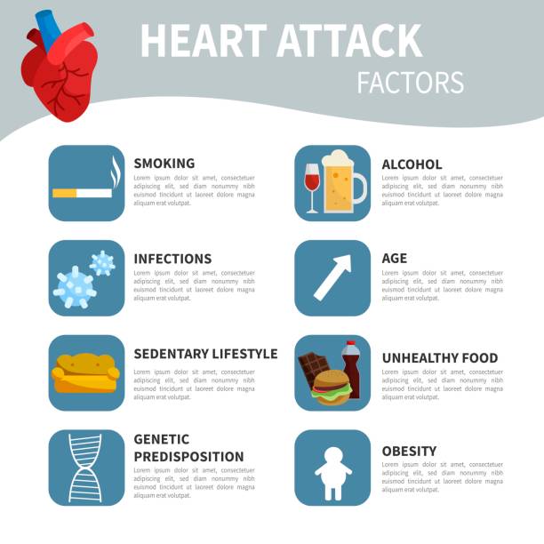 Heart attack factors vector art illustration