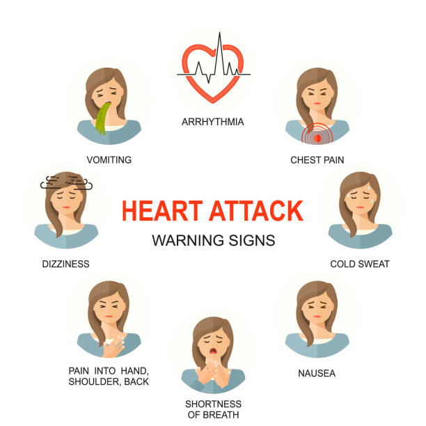 Heart attack warning signs colored icons set. Medical line style background. Medicine and health linear pattern. Women female characters with heart attack. Heart attack warning signs colored icons set. Medical line style background. Medicine and health linear pattern. Women female characters with heart attack signs. pain backgrounds stock illustrations