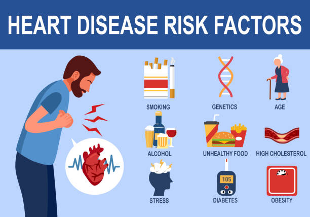 stockillustraties, clipart, cartoons en iconen met heart disease risk factors infographic in flat design vector illustration. - smoke alarm