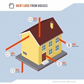Heat loss from houses and home insulation infographic, energy efficient house concept