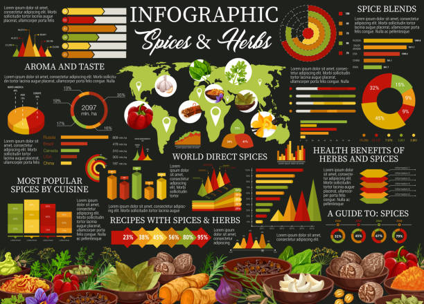 Herbs and spices, cooking ingredients infographic Cooking spices and herbs ingredients infographic, popular recipes statistics. Vector aroma culinary condiments on world map, herbal flavorings consumption and spicy herbs popularity diagrams spices of the world stock illustrations