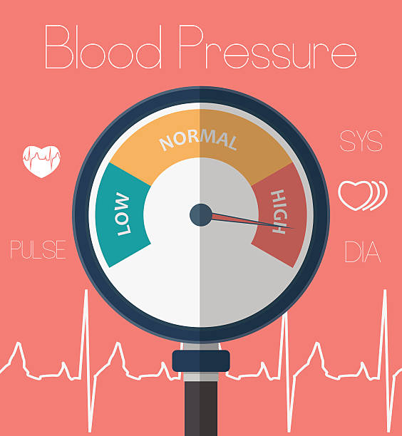 ilustrações, clipart, desenhos animados e ícones de conceito de pressão arterial alta - hipertensão