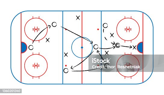 istock Hockey tactic plan. Scheme and strategy for hockey. Playbook from coach. Ice rink with line on chalkboard. Sketch of sport arena with drawing for players and goal. Vector. 1360201340