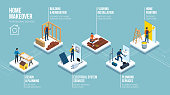 Home building and renovation professional services: architect, builder, electrician, floorist, plumber and painter, isometric infographic