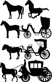 Horses and carts silhouettes.