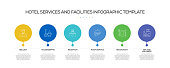 istock Hotel Services and Facilities Related Process Infographic Template. Process Timeline Chart. Workflow Layout with Linear Icons 1332522776