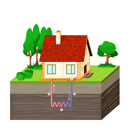 house receiving geothermal energy