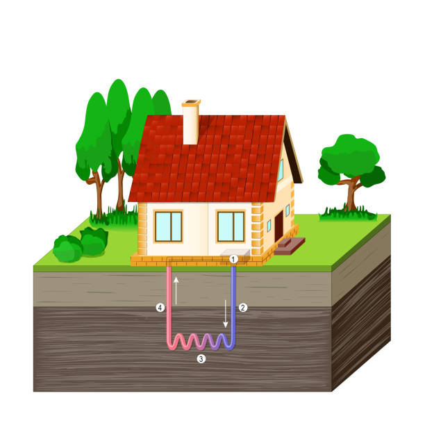 stockillustraties, clipart, cartoons en iconen met huis ontvangende geothermische energie - warmtepomp