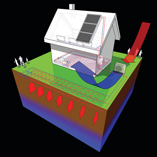stockillustraties, clipart, cartoons en iconen met house with geothermal and air heat pump and solar panels - warmtepomp