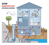 istock How radon gas enters a house with all residential options outline diagram 1372468025