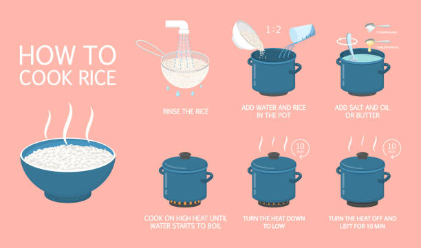 How to cook rice with few ingredients How to cook rice with few ingredients easy recipe. Instruction on rice making process for breakfast. Hot bowl with tasty food. Isolated flat vector illustration cooking pan stock illustrations