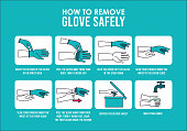 how to remove the gloves covid19 infographic vector illustration design