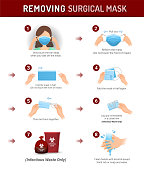 Step by step infographic remove the medical mask , Mask Virus outbreak prevention, and pollution protection, vector illustration.