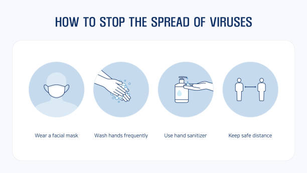 How to stop the spread of viruses 4 ways to prevent yourself from coronavirus. infographic line icons. editable stroke vector illustration rules stock illustrations
