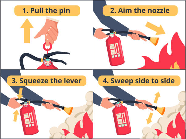 How to use a fire extinguisher PASS labeled instruction vector illustration. Safety manual demonstration visualization. How to use a fire extinguisher PASS labeled instruction vector illustration. Safety manual demonstration visualization with all process steps explanation. Emergency flames equipment usage infographic. fire safety stock illustrations