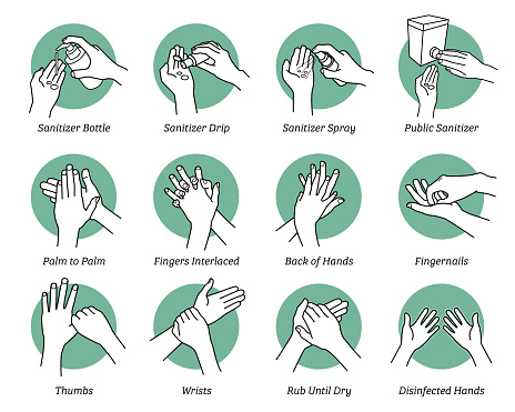 How to use hand sanitizer step by step instructions and guidelines.