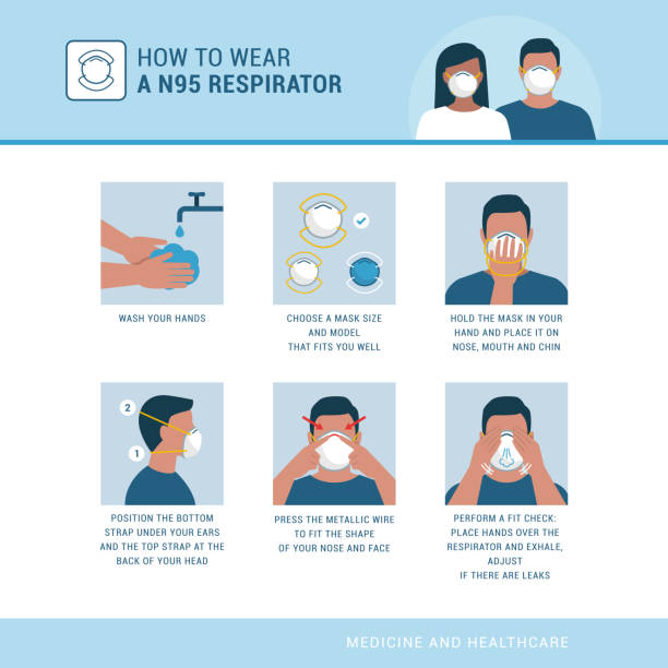 How to wear a N95 respirator How to wear a N95 respirator correctly, virus outbreak protection n95 mask stock illustrations
