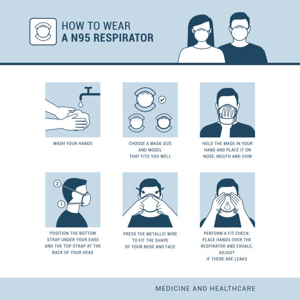 How to wear a N95 respirator How to wear a N95 respirator correctly, virus outbreak protection n95 mask stock illustrations