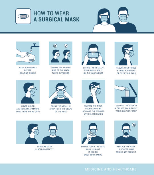 How to wear a surgical mask How to wear a surgical mask properly, virus outbreak prevention and pollution protection surgical mask stock illustrations