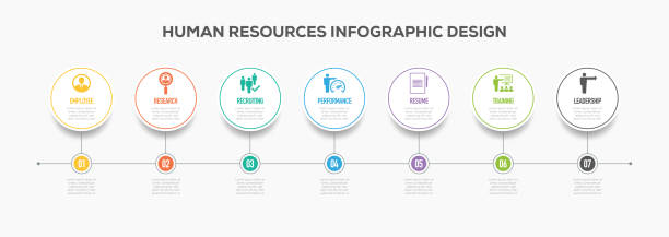 Human Resources Infographics Timeline Design with Icons Human Resources Infographics Timeline Design with Icons recruitment designs stock illustrations