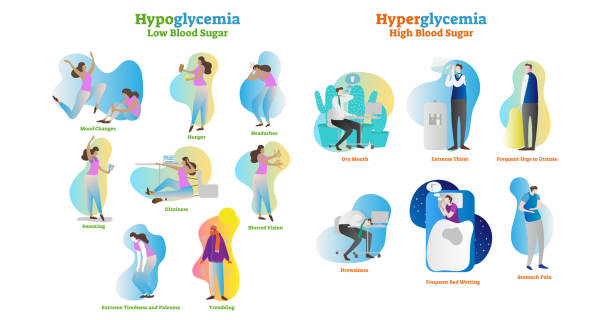 Hyperglycemia and hypoglycemia vector illustration collection set. Isolated symptom, diagnosis and signs as warning to disease and disorder. High and low blood sugar. Hyperglycemia and hypoglycemia vector illustration collection set. Isolated and labeled symptom, diagnosis and signs as warning to disease and disorder. Medical high and low blood sugar effect. diabetes symptoms stock illustrations