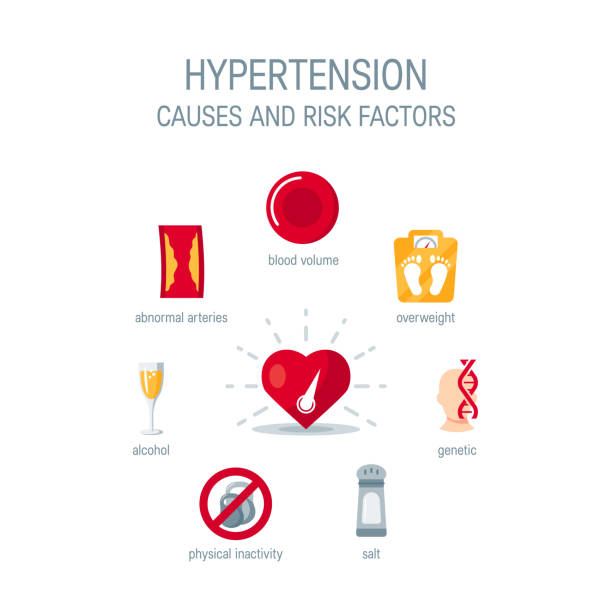 ilustrações, clipart, desenhos animados e ícones de causas da hipertensão e fatores de risco, ícones do vetor - hipertensão