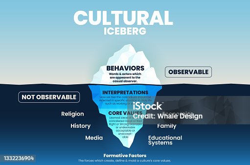 istock Iceberg Cultural ver2 1332236904