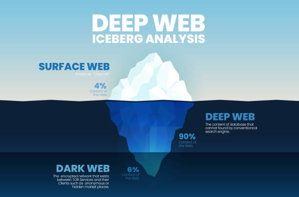 stockillustraties, clipart, cartoons en iconen met iceberg cultural ver5 - ijsberg