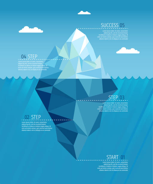 stockillustraties, clipart, cartoons en iconen met ijsberg realistisch onder water oceaan infographic sjabloon vector - ijsberg