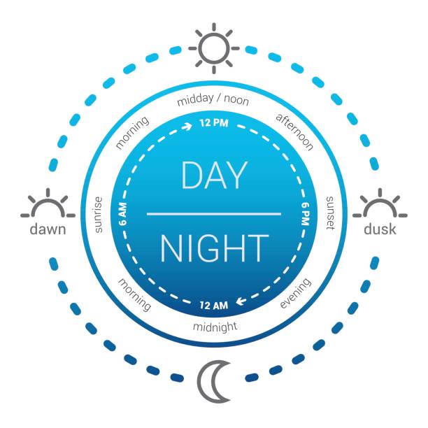 Illustration of a clock with the time of day and am pm Illustration of a clock with the time of day and am pm. flat design vector. Day and night clock dusk stock illustrations