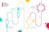 India Concept. Infographic Template. Coronavirus or Covid-19 Shot. COVID-19 outbreak influenza as dangerous flu strain cases as a pandemic concept banner flat style illustration stock illustration