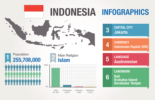 indonesia tourism dataset