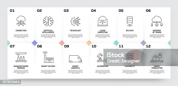 istock Industry 4.0 Related Process Infographic Template. Process Timeline Chart. Workflow Layout with Linear Icons 1273515653