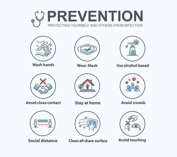 Infection prevention and Protection yourself from Corona virus symptoms banner web icon, wash hands, avoid touching, wear mask, social distance and work from home. Vector infographic. Infection prevention and Protection yourself from Corona virus symptoms banner web icon, wash hands, avoid touching, wear mask, social distance and work from home. Vector infographic. covid 19 stock illustrations