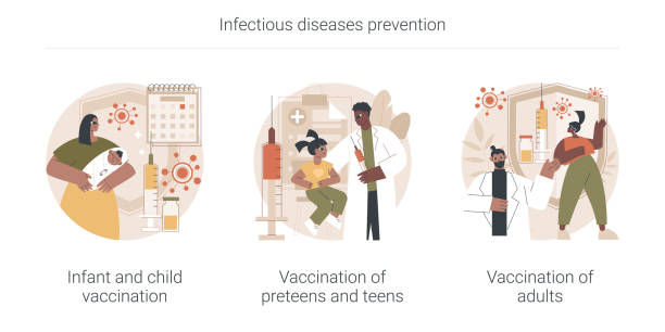 Infectious diseases prevention abstract concept vector illustrations. Infectious diseases prevention abstract concept vector illustration set. Infant and child vaccination, preteens, teens and adults immunization schedule, flu shot, healthcare abstract metaphor. polio stock illustrations