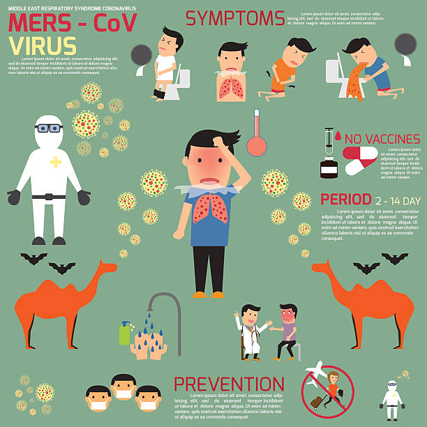MERS-COV (Middle East Respiratory Syndrome Corona Virus) Infogra vector art illustration