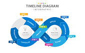 Infographic template for business. 8 Steps Modern Cycle Timeline diagram with project planning, presentation vector infographic.