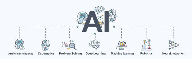 AI(Artificial Intelligence) infographic banner, neural network diagram, cybernetics, problem solving, Futuristic, Robotics machine and deep learning. AI(Artificial Intelligence) infographic banner, neural network diagram, cybernetics, problem solving, Futuristic, Robotics machine and deep learning. deep learning stock illustrations