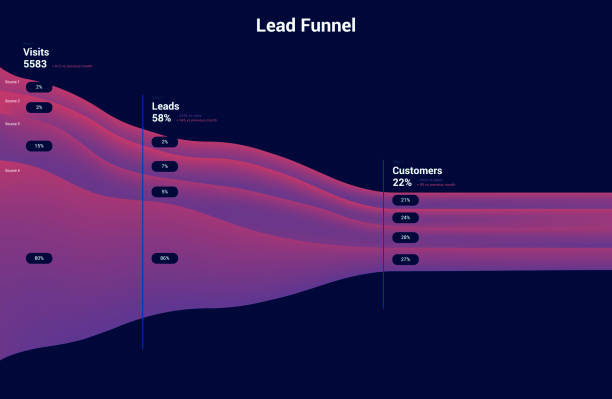 Infographic board of Sales Funnel on the site, Lead Generation Interface, Report for website vector art illustration