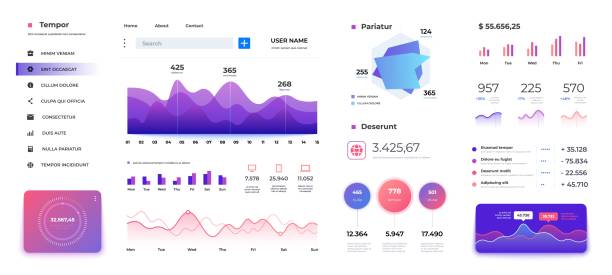 Infographic dashboard template. Admin panel ui, diagrams graphs and progress bars data statistics. Vector modern screen charts Infographic dashboard template. Admin panel ui, diagrams graphs and progress bars data statistics workflow. Vector modern screen interactive holographic charts chart stock illustrations