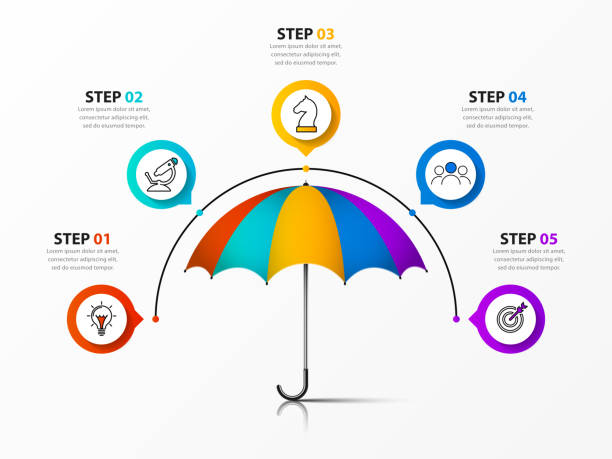 Infographic design template. Creative concept with 5 steps Infographic design template. Creative concept with 5 steps. Can be used for workflow layout, diagram, banner, webdesign. Vector illustration umbrella stock illustrations