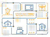Infographic Design Template of Kitchen Electronics Vector Line Illustration