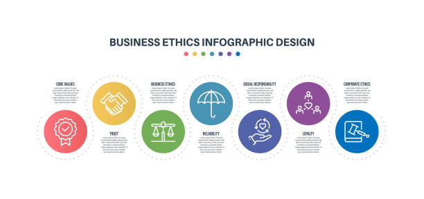ilustrações de stock, clip art, desenhos animados e ícones de infographic design template with business ethics keywords and icons - social responsibility